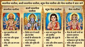 Differences between various recitations of the Kalbhairav ​​Chalisa