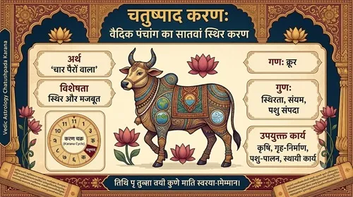 चतुष्पाद करण: अर्थ, महत्व और धार्मिक मान्यता